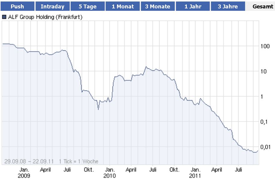 Neuer Thread mit rein sachlichen Beiträgen 441811