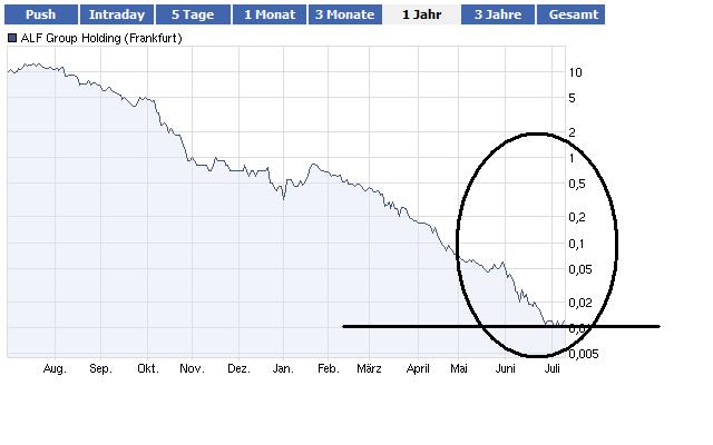 ALF-Thread ohne Ausschluß von Kritikern 419469