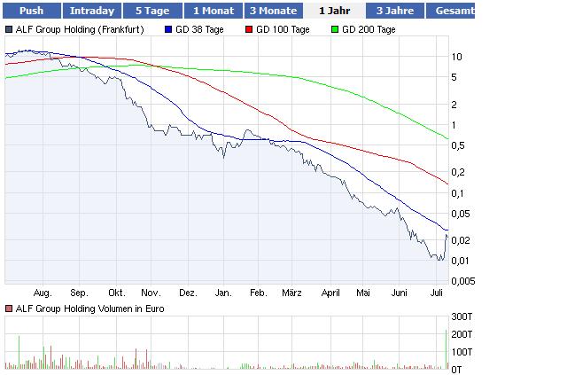 ALF-Thread ohne Ausschluß von Kritikern 419821