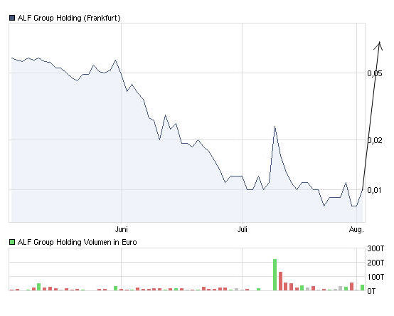 ALF-Thread ohne Ausschluß von Kritikern 426170