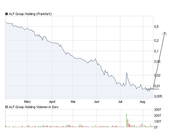ALF-Thread ohne Ausschluß von Kritikern 429782