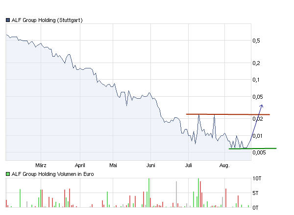Neuer Thread mit rein sachlichen Beiträgen 432446