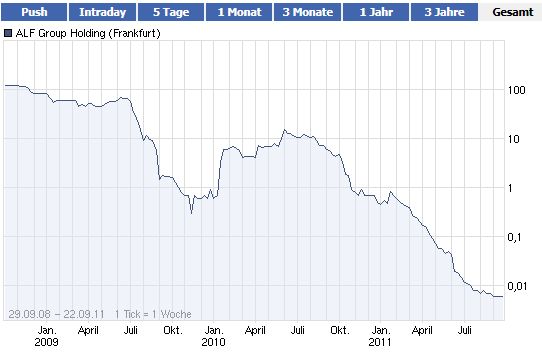 Neuer Thread mit rein sachlichen Beiträgen 441680