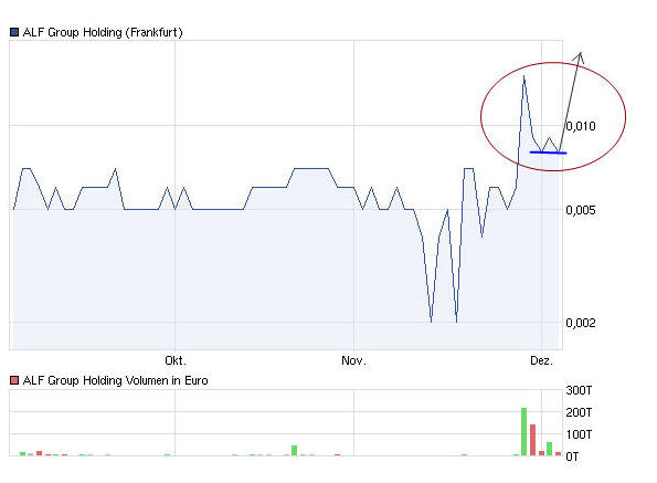 Neuer Thread mit rein sachlichen Beiträgen 464282