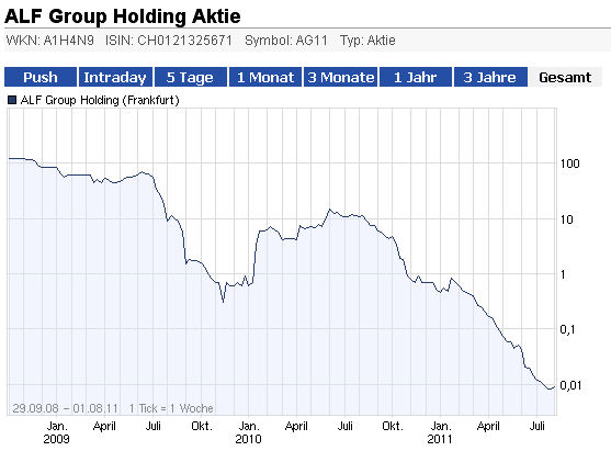 ALF-Thread ohne Ausschluß von Kritikern 425887