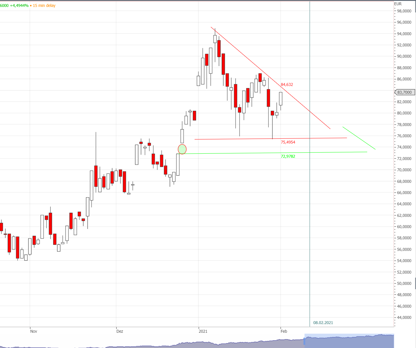 Elektromobilität 1230413