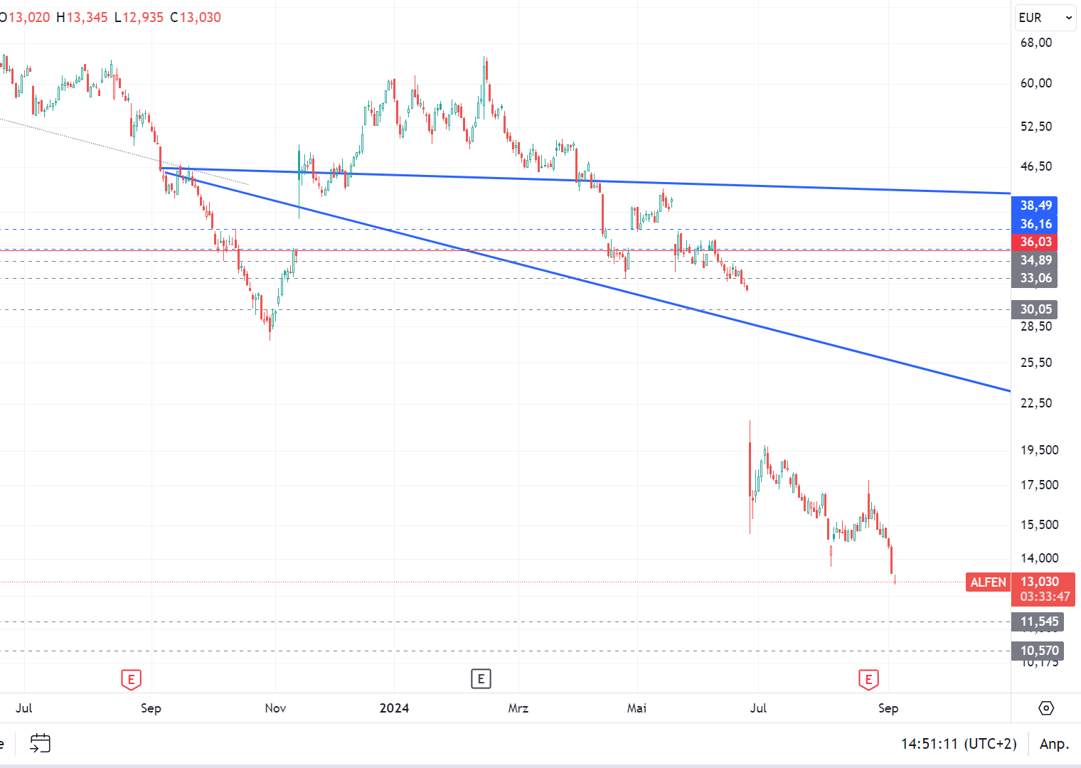 Elektromobilität 1445908