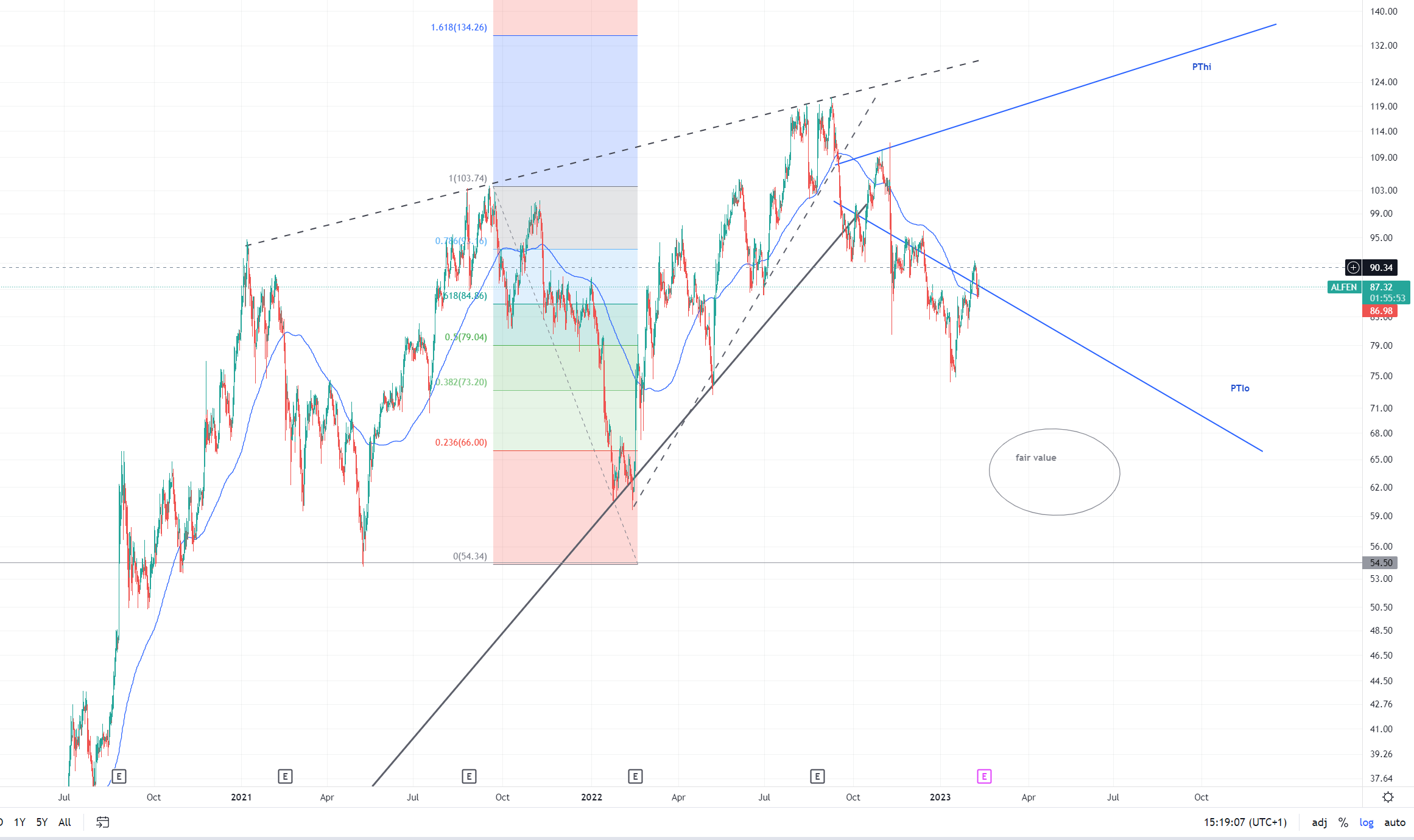 Elektromobilität 1356411