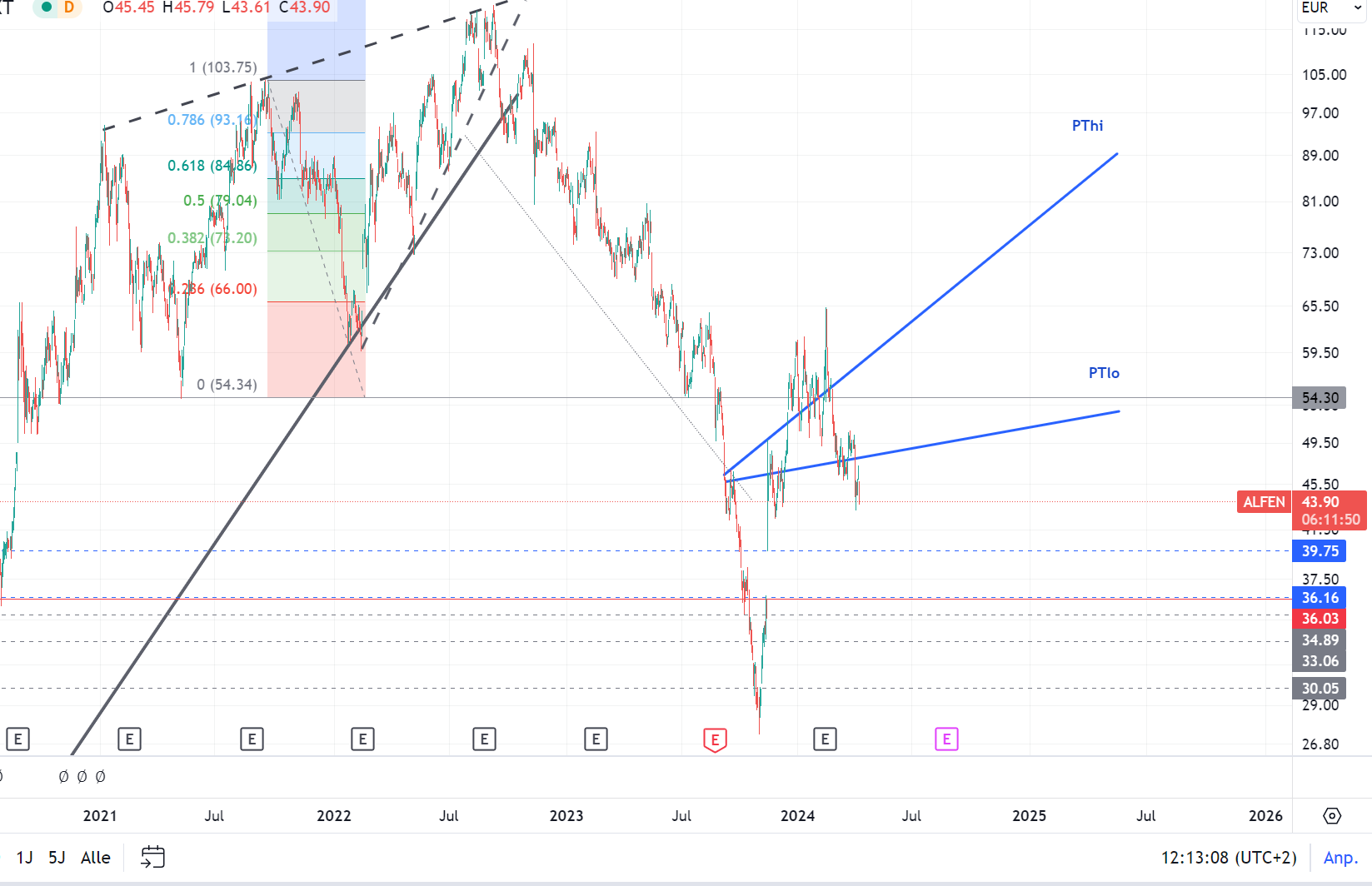 Elektromobilität 1423935
