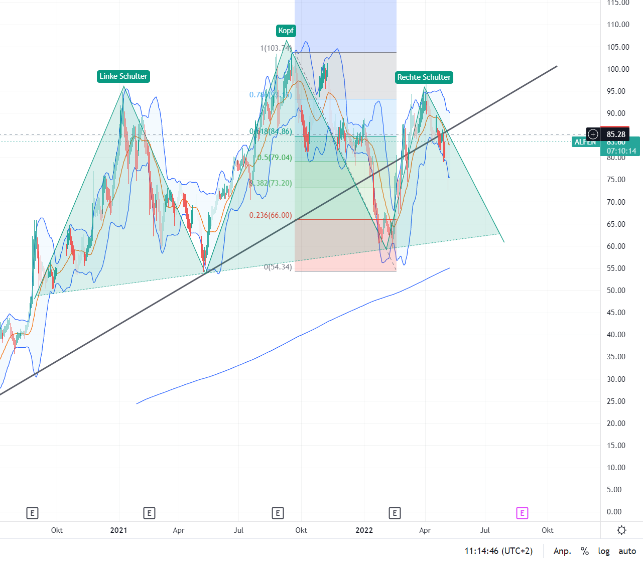 Elektromobilität 1314069