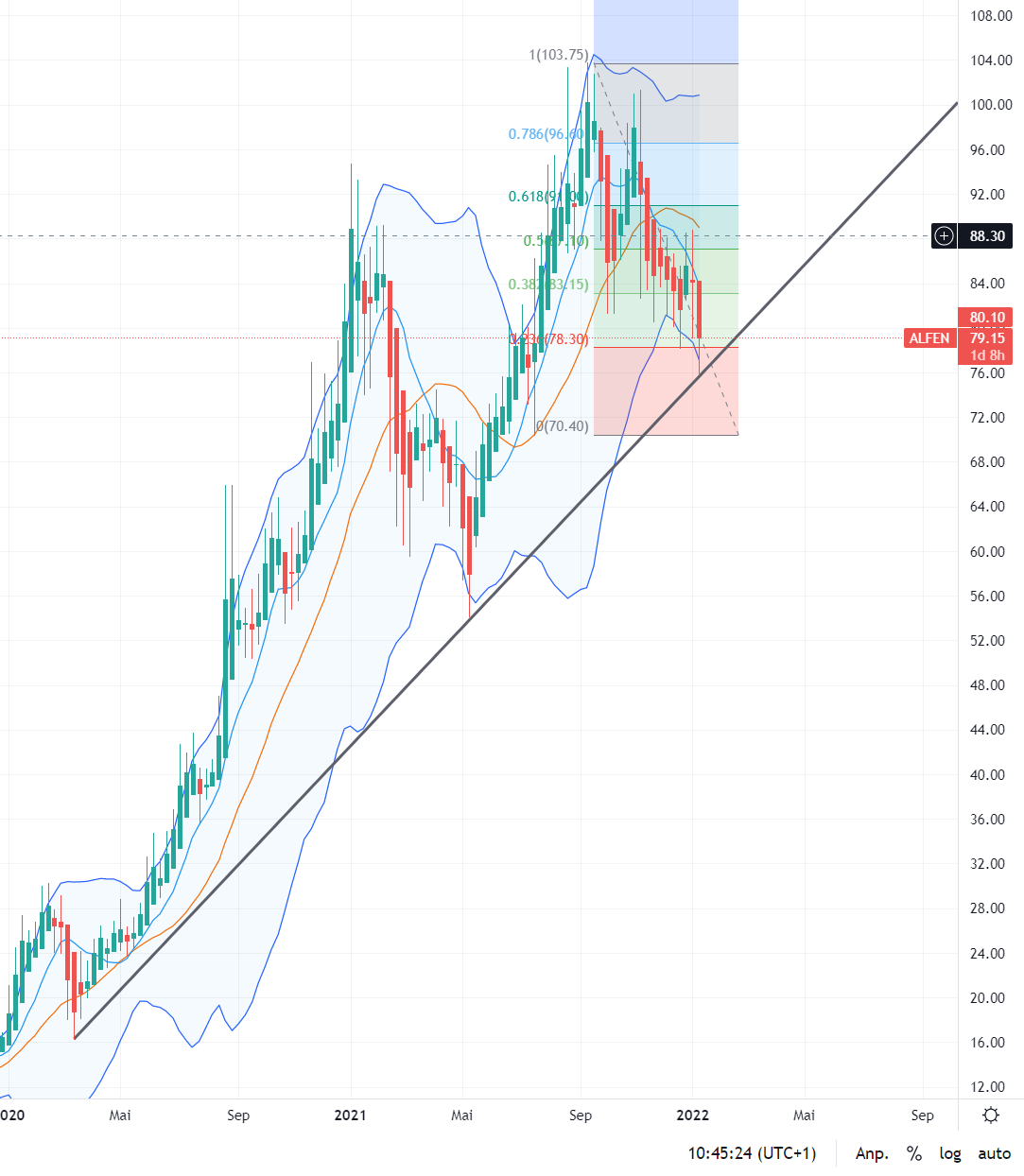 Elektromobilität 1293631