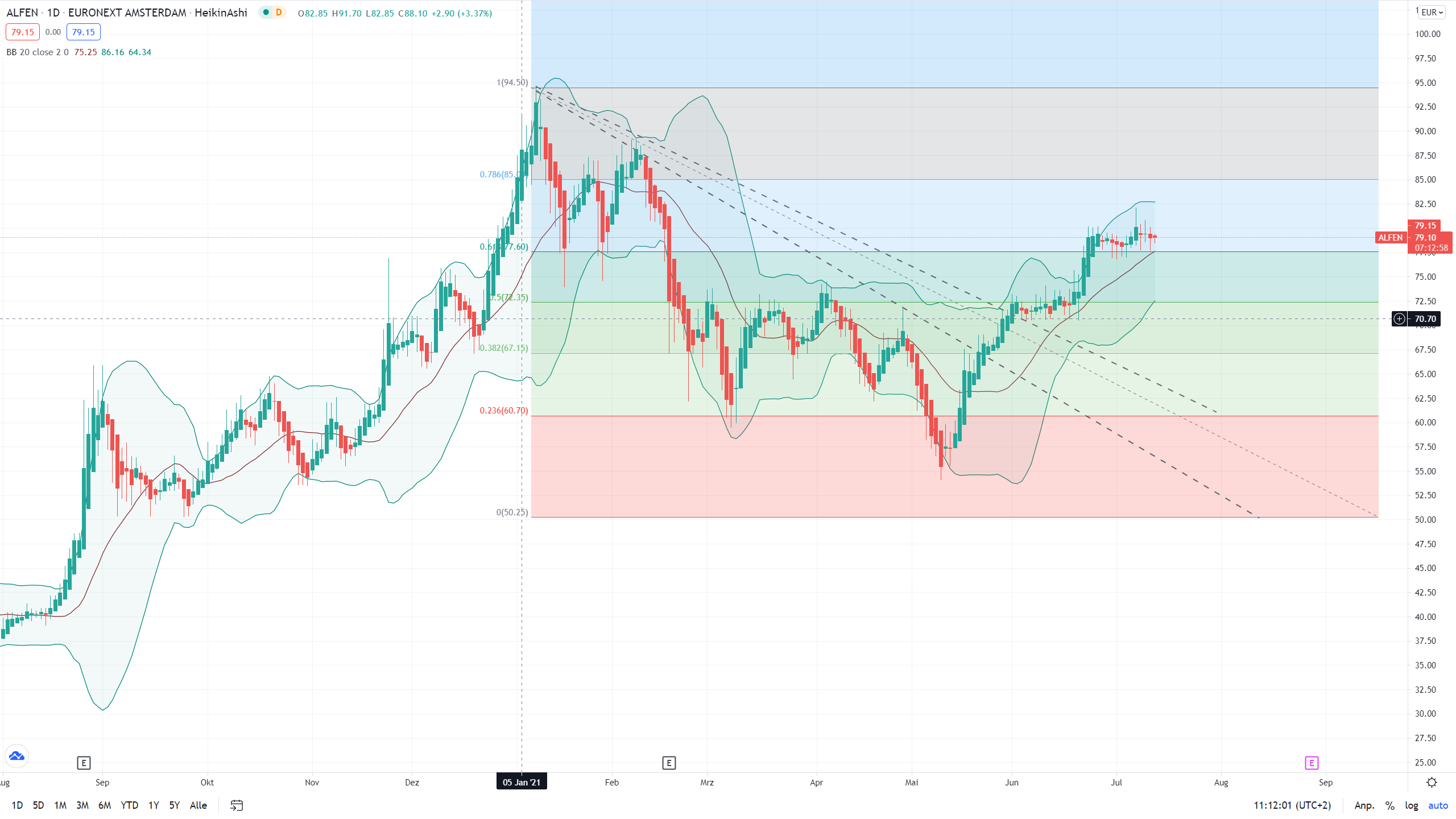 Elektromobilität 1263418