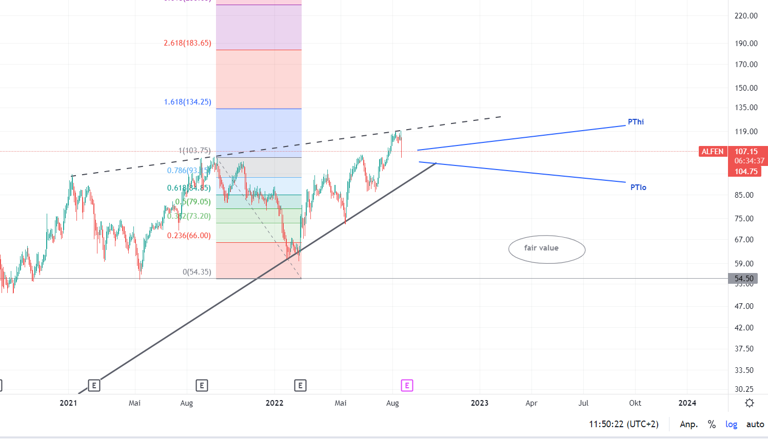 Elektromobilität 1328618