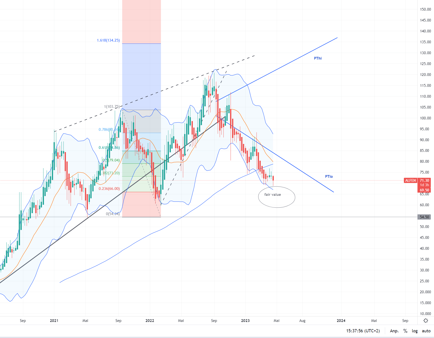 Elektromobilität 1368573