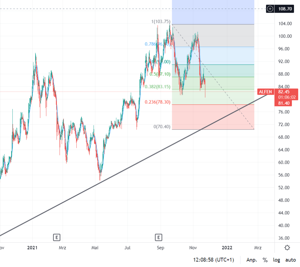 Elektromobilität 1285293
