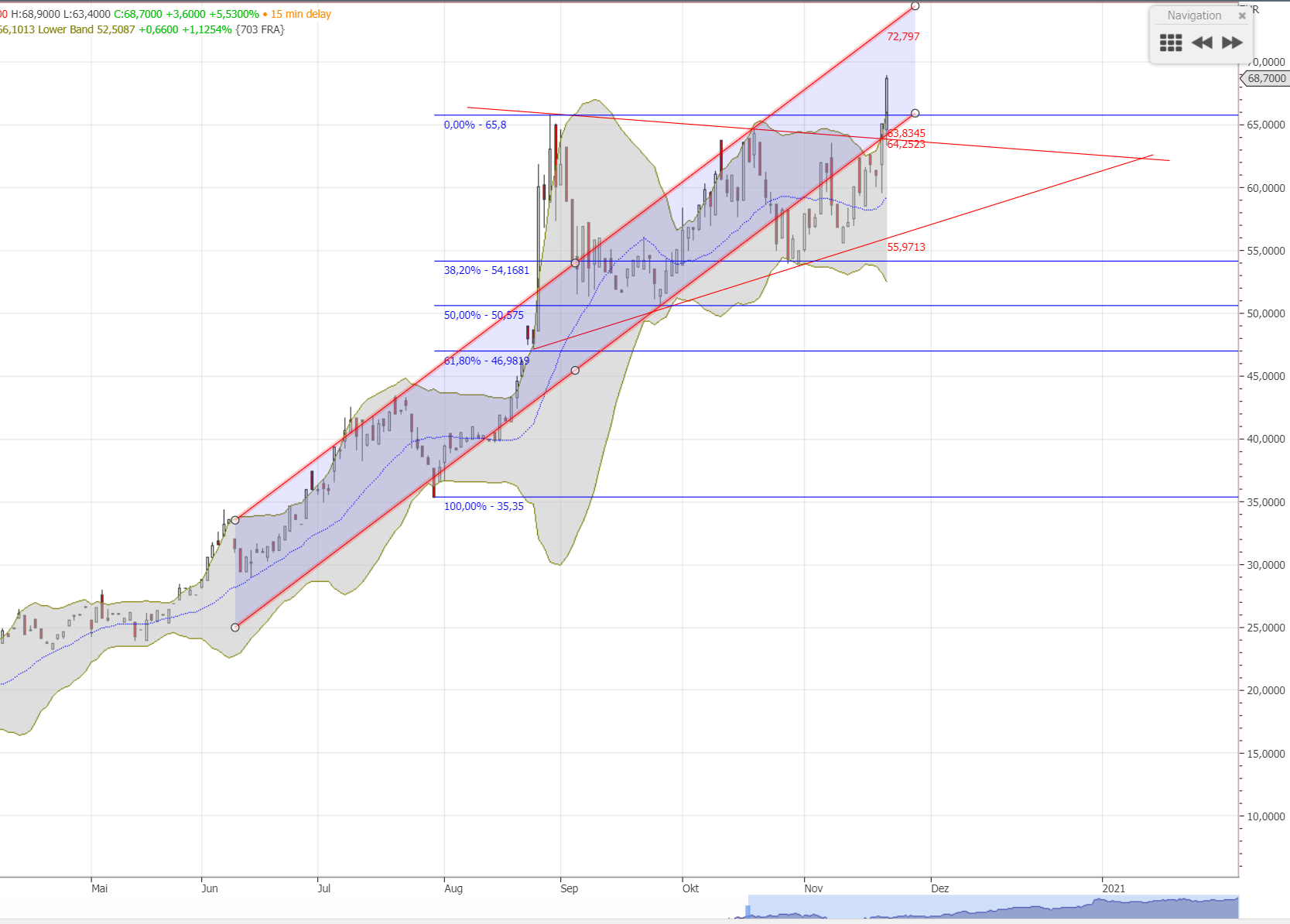 Elektromobilität 1215161