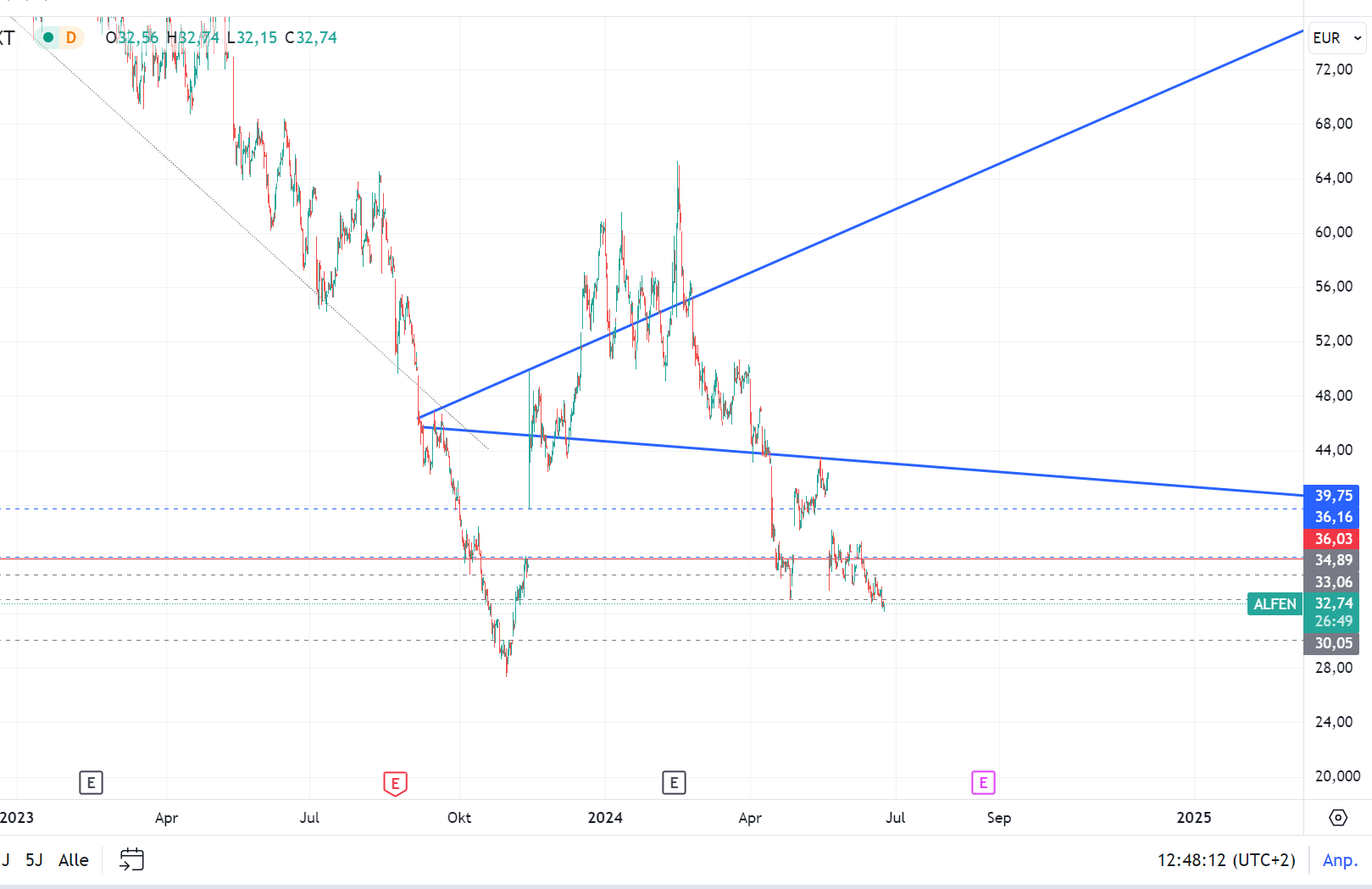 Elektromobilität 1435932