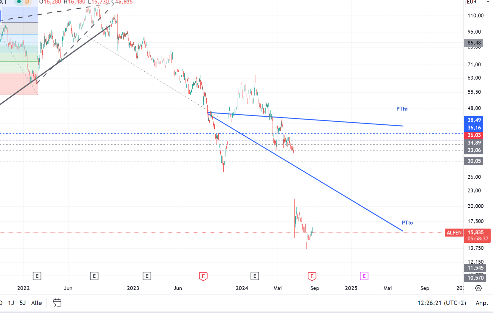 Elektromobilität 1444513