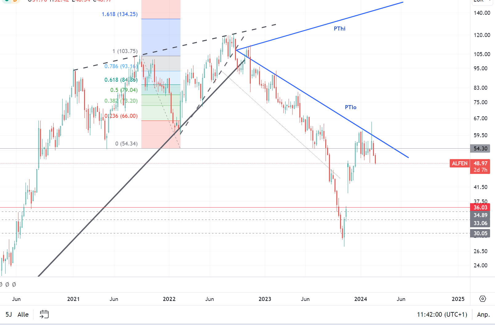 Elektromobilität 1416805