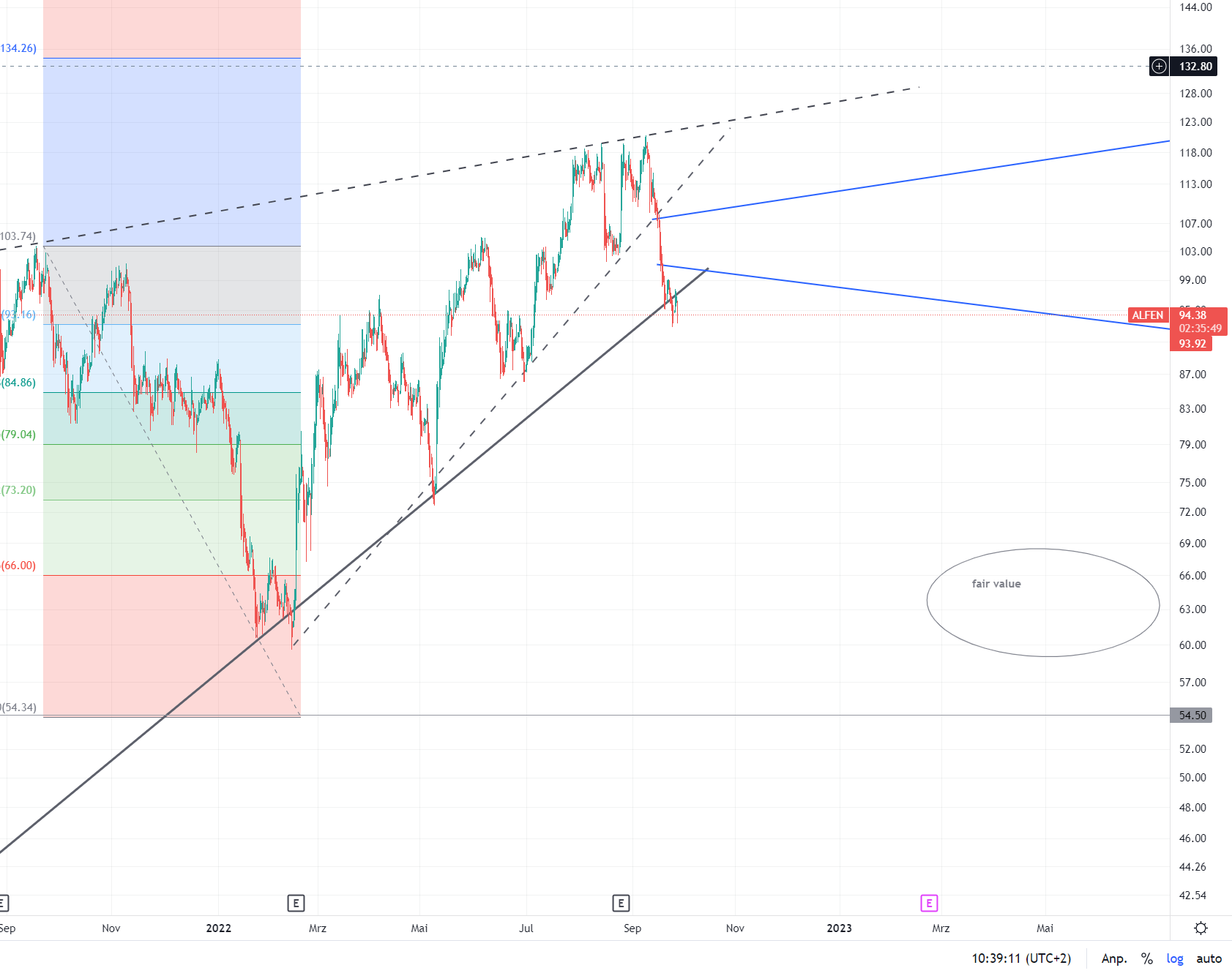 Elektromobilität 1335216