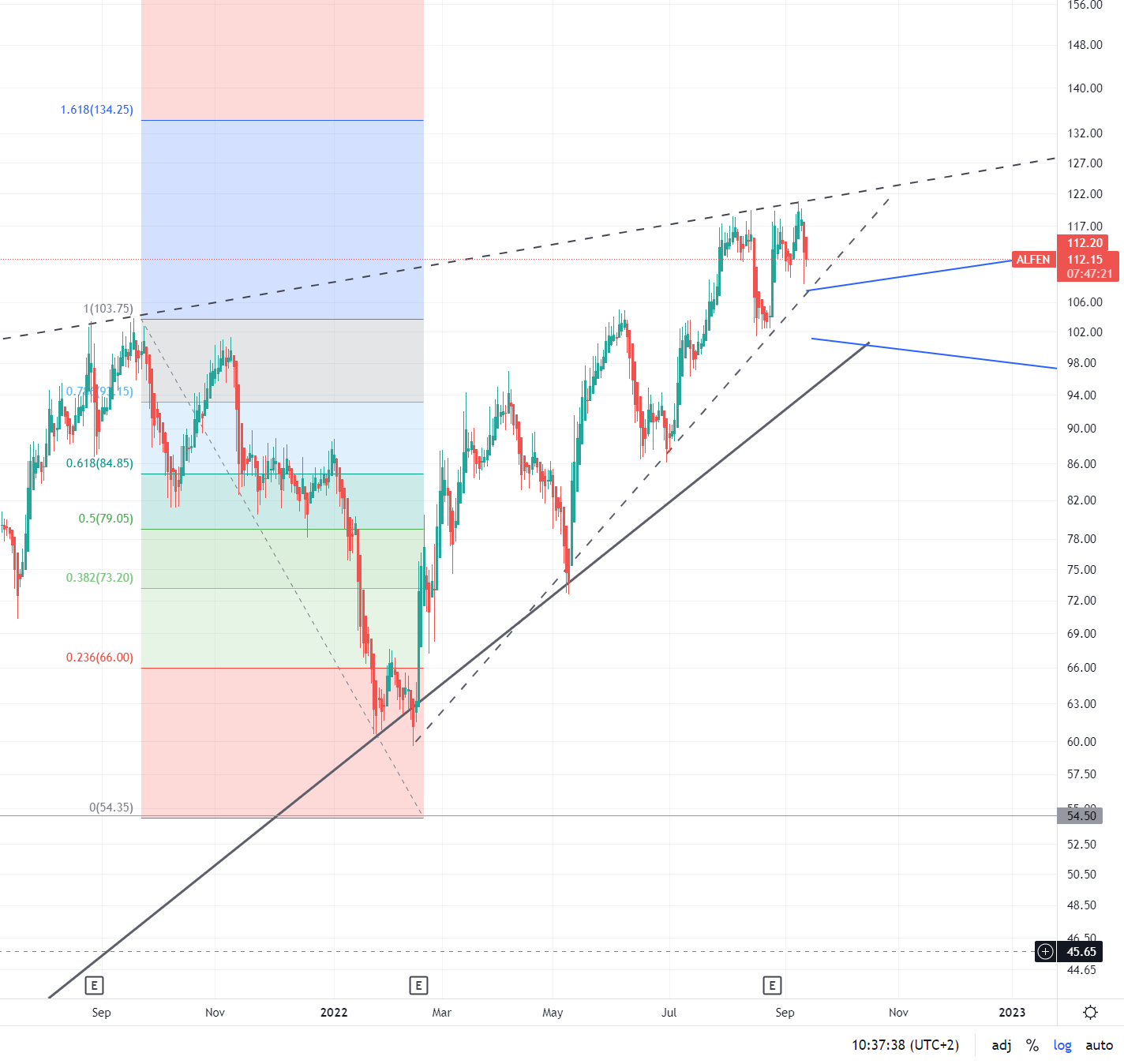 Elektromobilität 1332751