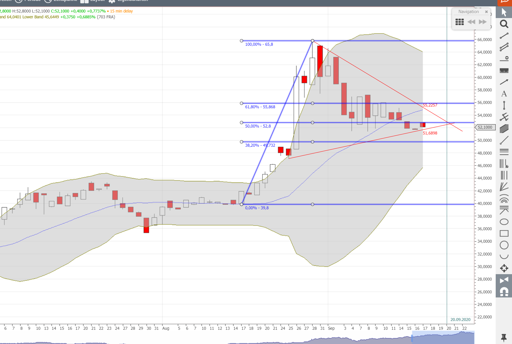 Elektromobilität 1201920