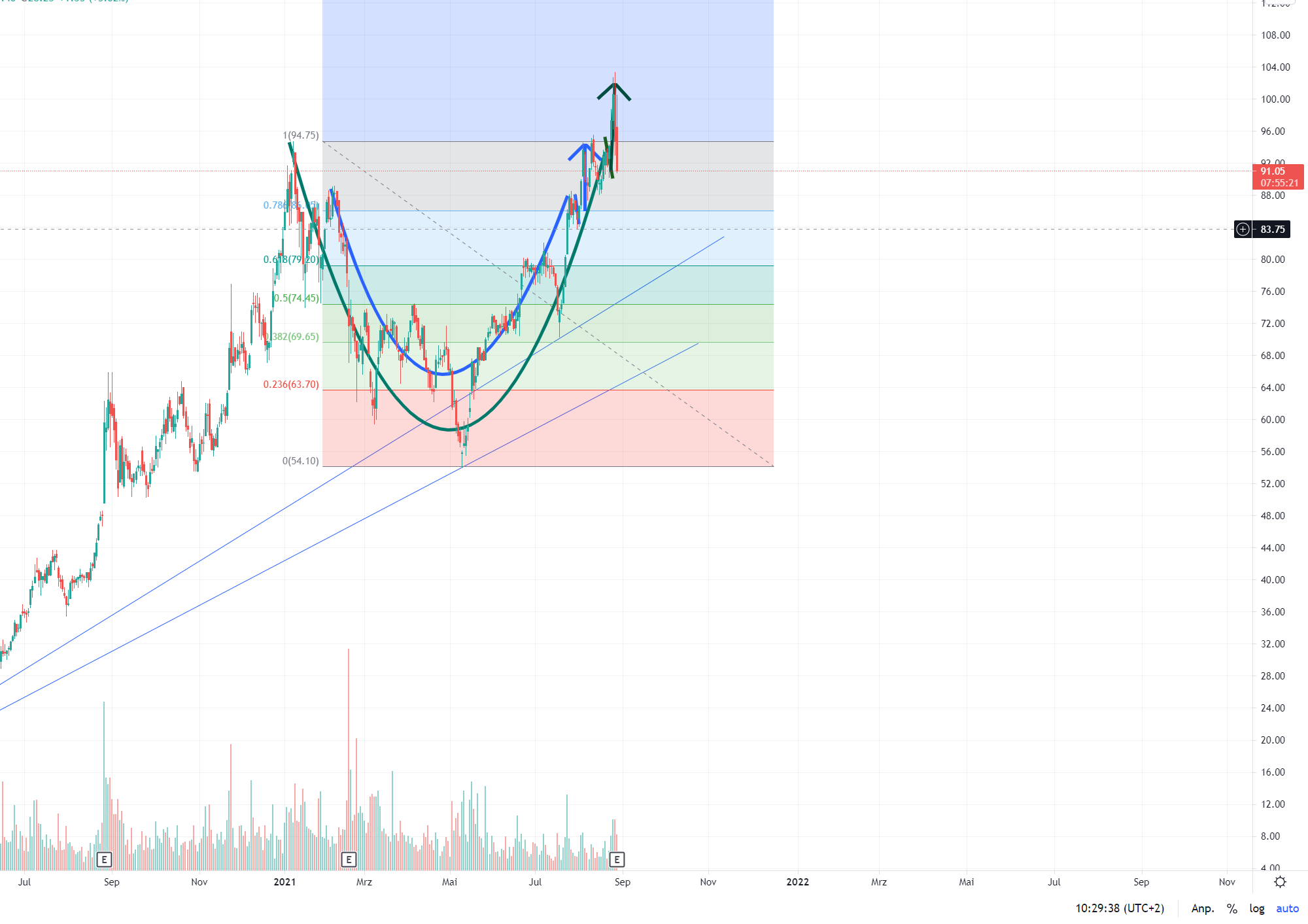 Elektromobilität 1271116
