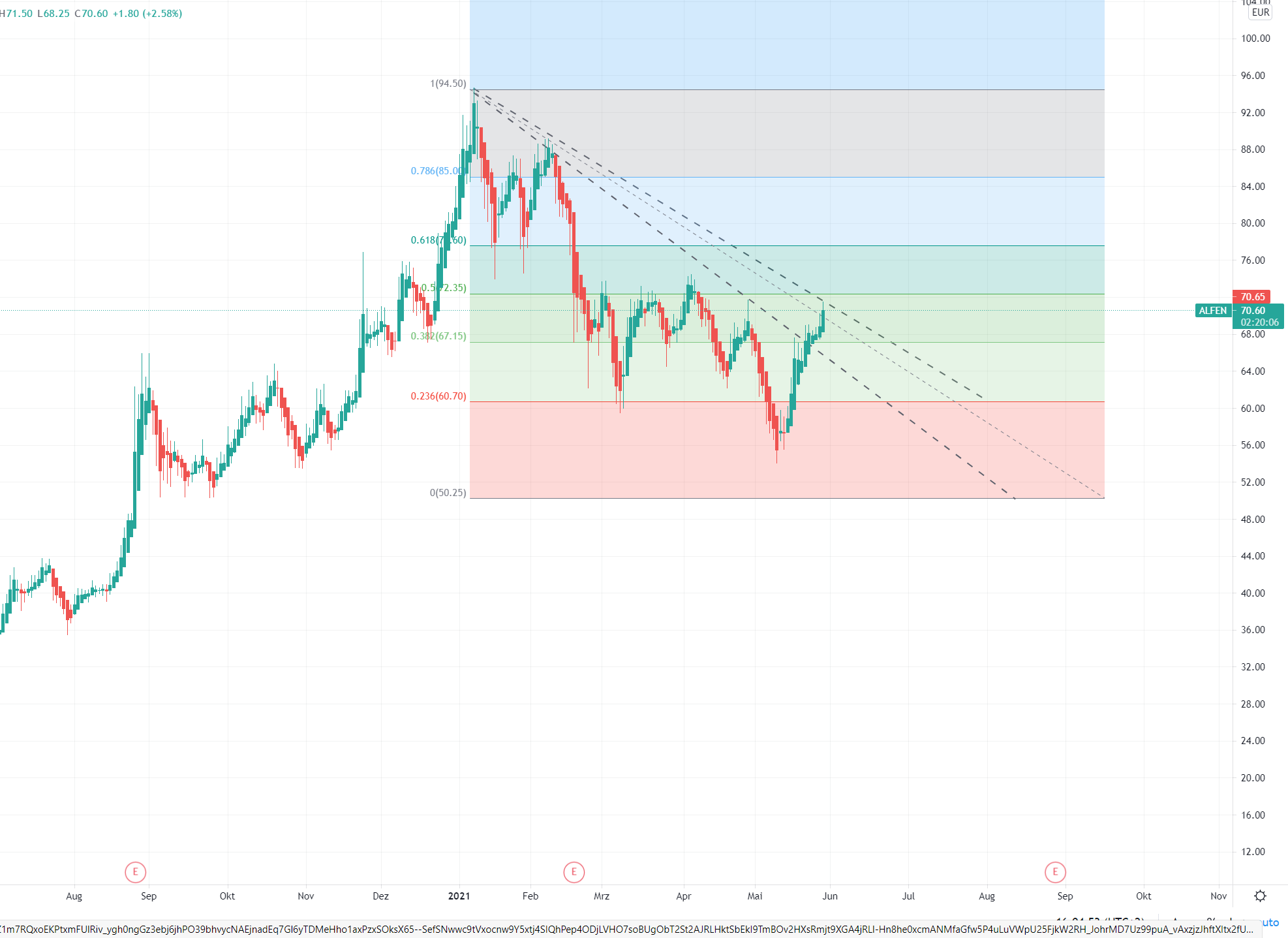 Elektromobilität 1255597