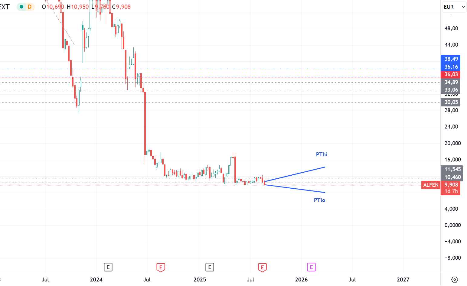 Elektromobilität 1493256