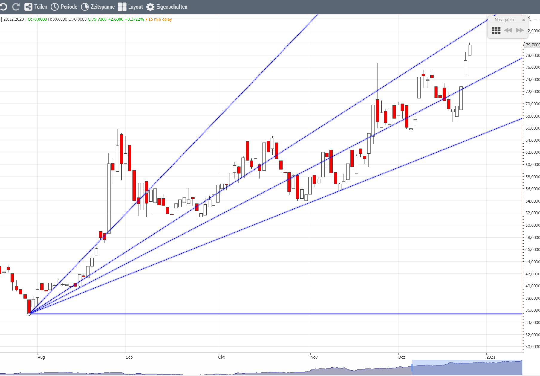 Elektromobilität 1222538
