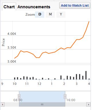 Neuer Cannabis Wert 1032914