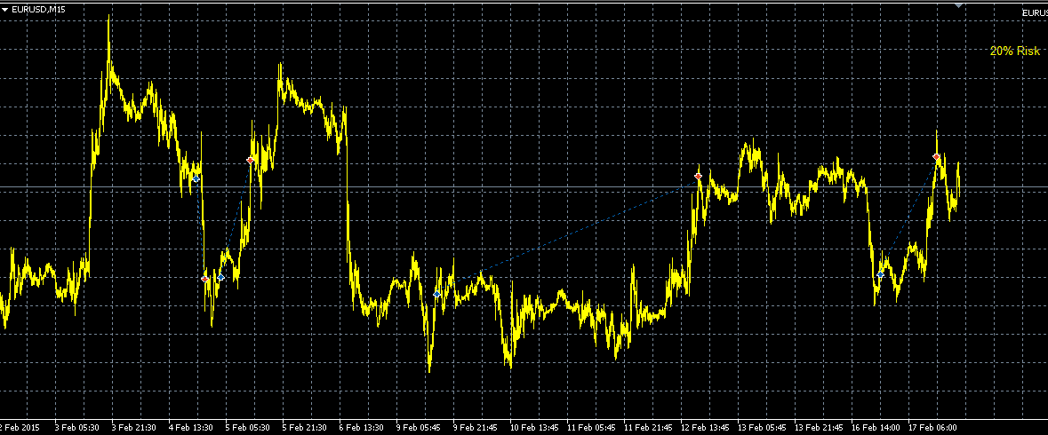 Der EUR/USD 2,0 Thread 799864