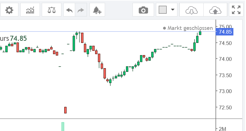 ALIBABA Group Holding 1416541