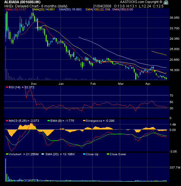 Alibaba Vor Mega Rebound 160360