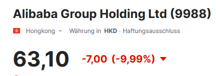 ALIBABA Group Holding 1402221