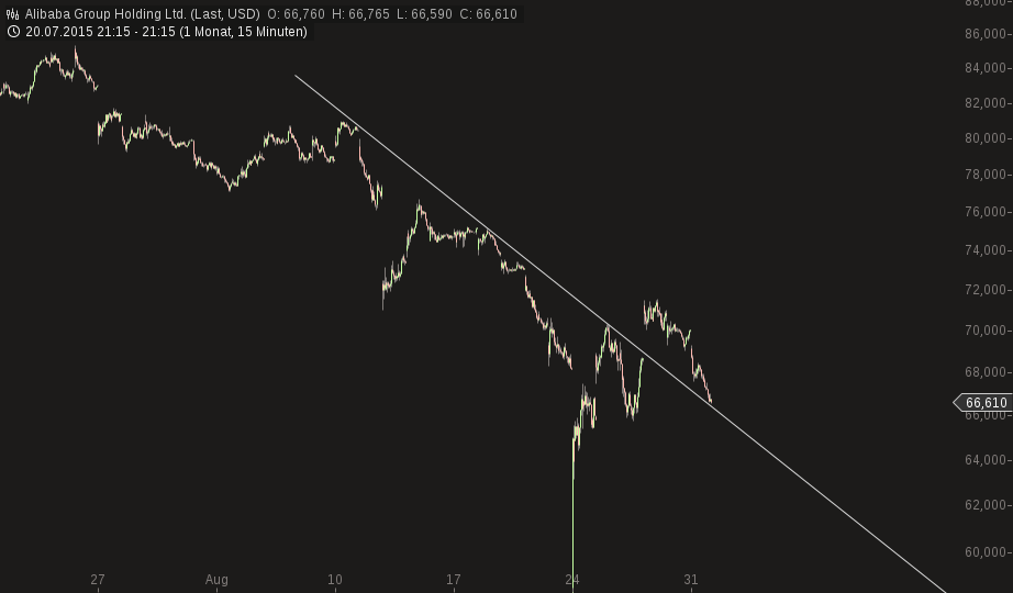 YAHOO steigt und steigt und steigt 854165