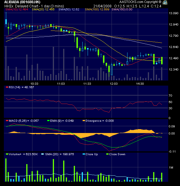 Alibaba Vor Mega Rebound 160361