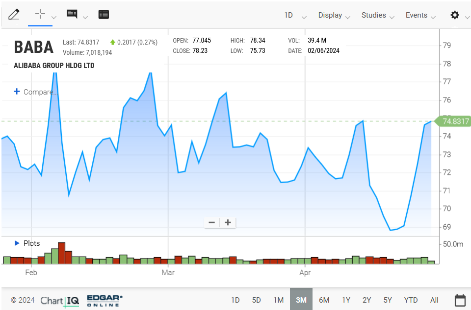 ALIBABA Group Holding 1426882