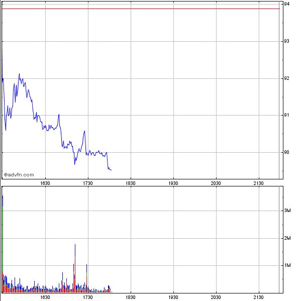 ALIBABA Group Holding 758491