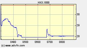 Alibaba.com - wie wird der Jahresverlauf sein? 136722