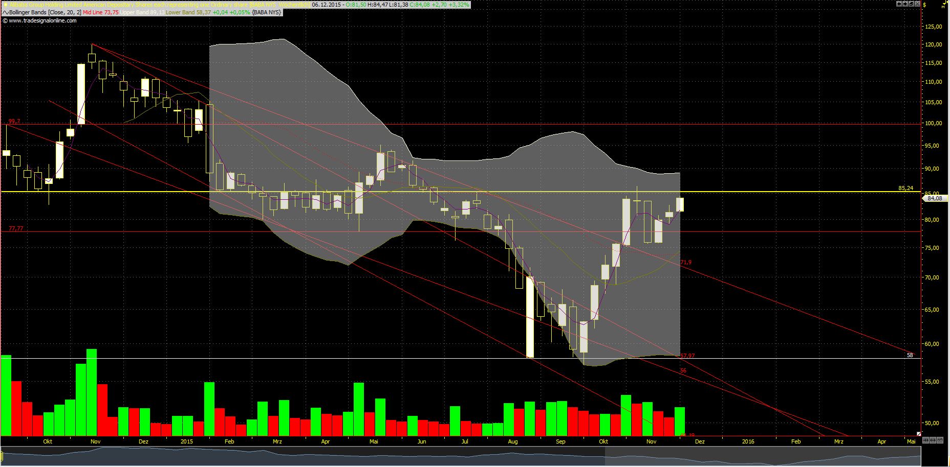 YAHOO steigt und steigt und steigt 875311