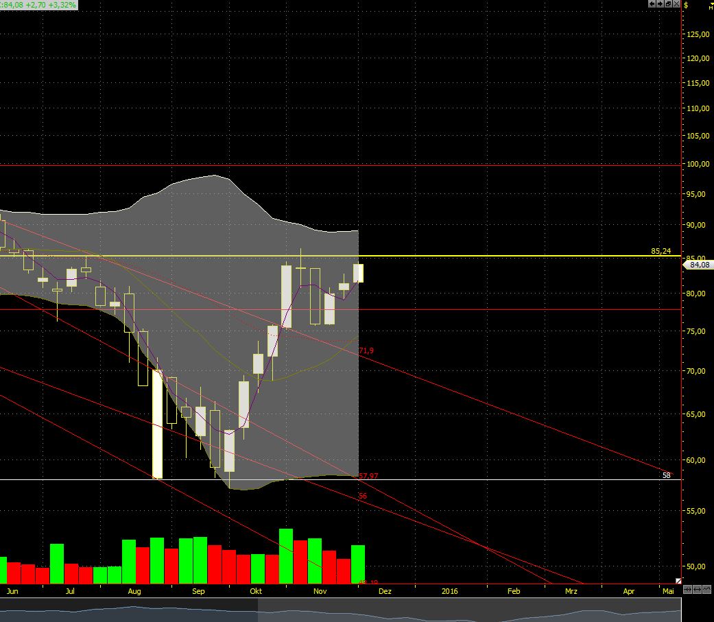 YAHOO steigt und steigt und steigt 875312