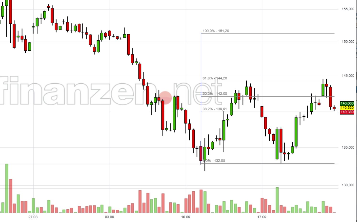 ALIBABA Group Holding 1075446