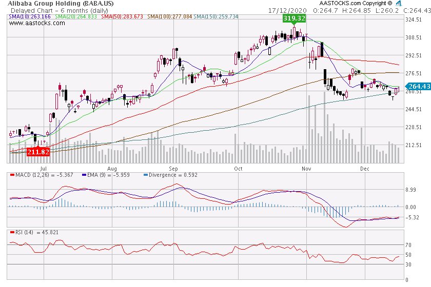 ALIBABA Group Holding 1220772