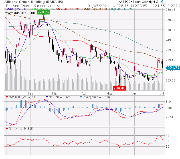 ALIBABA Group Holding 1261656