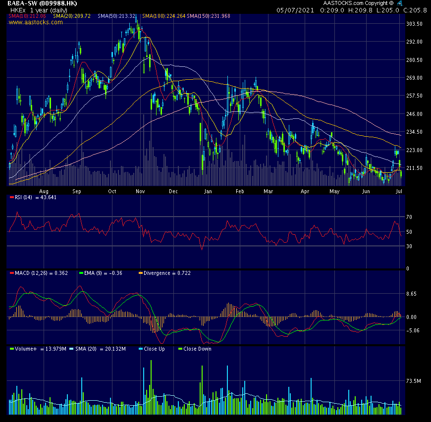 ALIBABA Group Holding 1262049