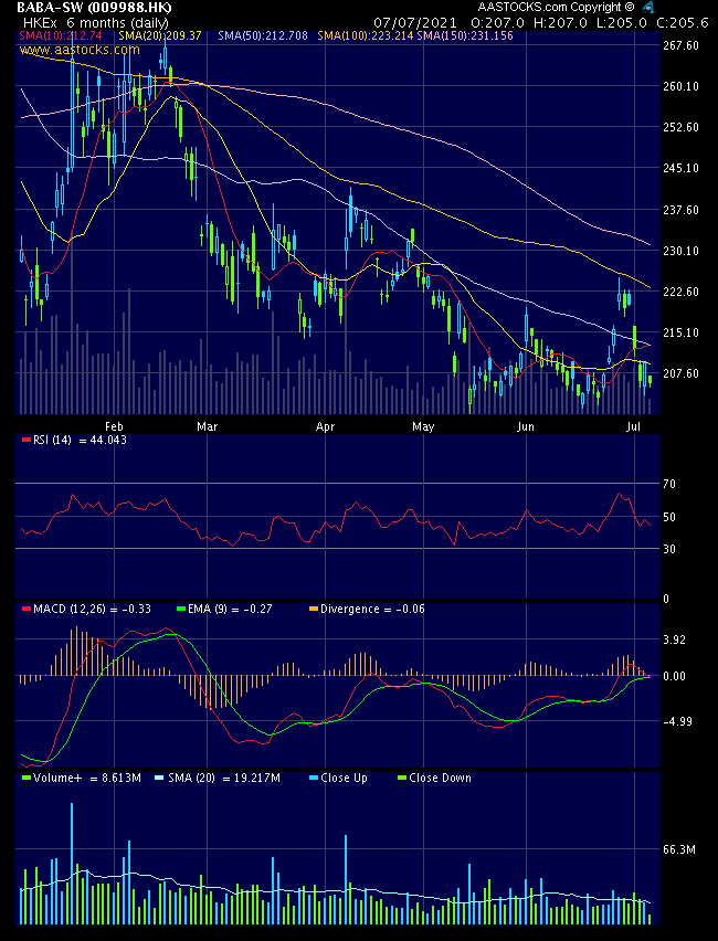 ALIBABA Group Holding 1262420