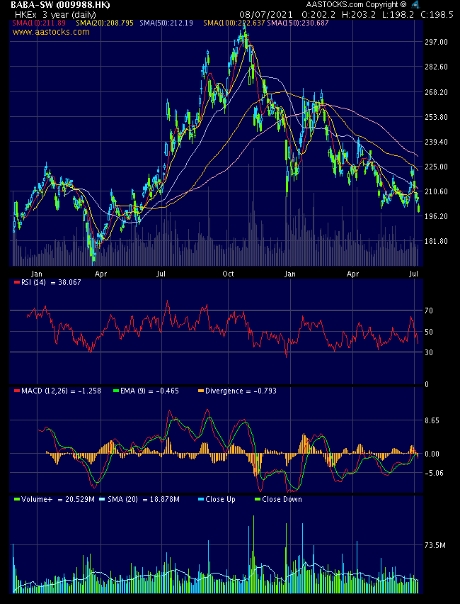 ALIBABA Group Holding 1262640