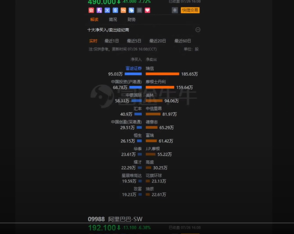 ALIBABA Group Holding 1265827