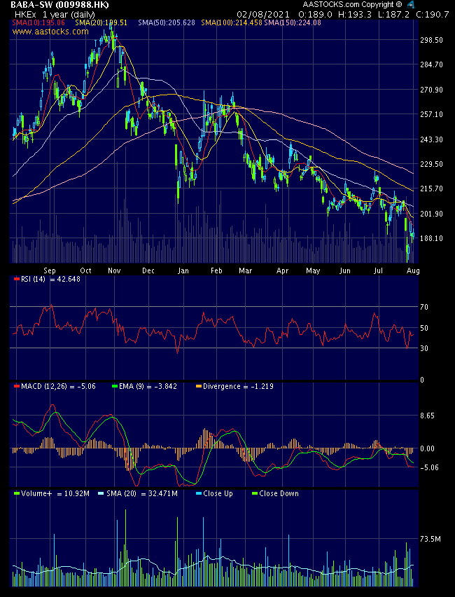 ALIBABA Group Holding 1266778